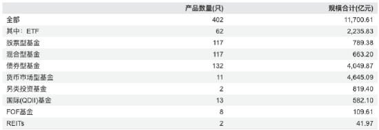 开头：Wind 截止至20260330