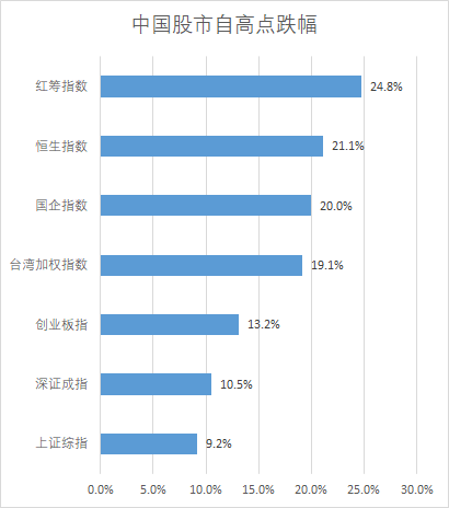 截至上午11点15分数据