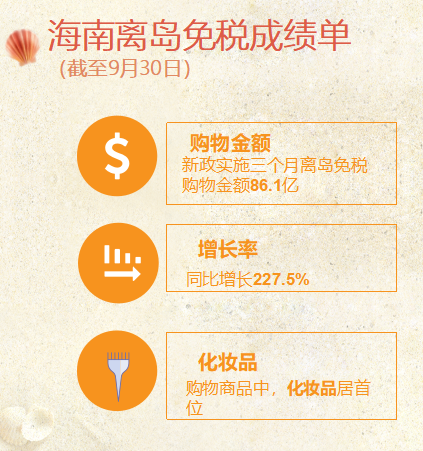 两巨头联手杀入中国免税市场 节后免税板块有望站上风口