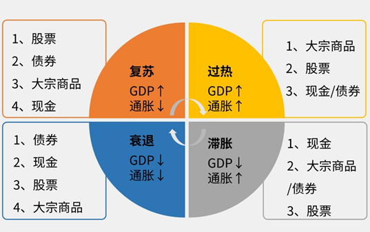 （风险教唆：以上钞票类别仅供暗示，不组成推行投资建议，投资需严慎。）