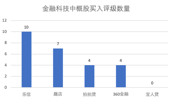 （数据来源：彭博）