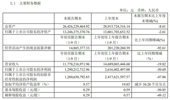 海澜之家：三季度已恢复去年同期水平 线上流量火爆