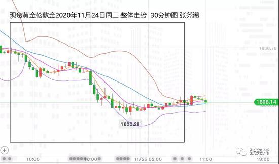 张尧浠:疫苗推动良好经济前景 黄金中期仍面临低点考验