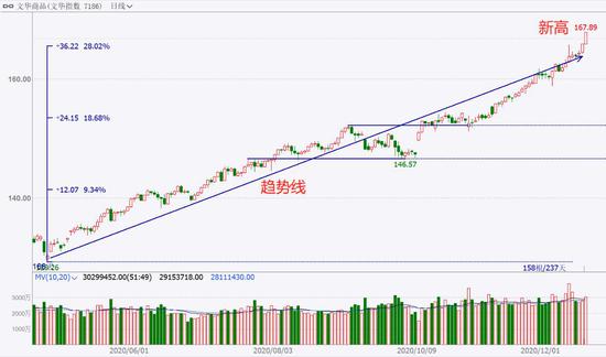中粮期货  试错交易：12月21日市场观察