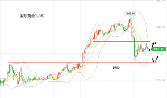 黄力晨:美股刷新历史高位 打压黄金白银价格
