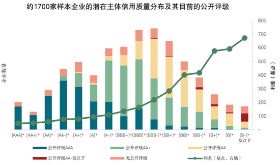 标普信评：如何理解标普信评的评级体系及信用区分度
