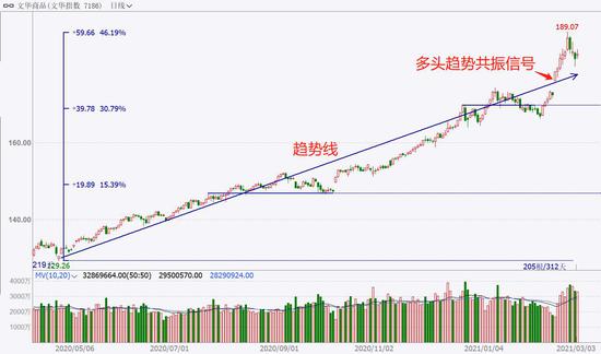 中粮期货  试错交易：3月4日市场观察