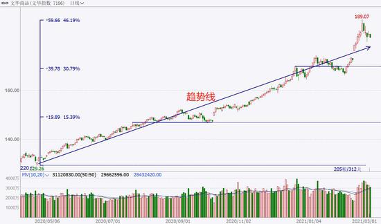 中粮期货  试错交易：3月5日市场观察