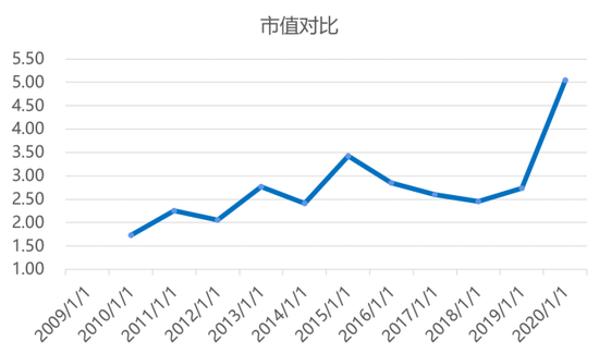 “钜派研究院：深入发掘财报，把脉行业龙头分化背后之奥秘