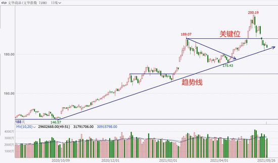 中粮期货试错交易 5月27日市场观察 中粮期货 新浪财经 新浪网