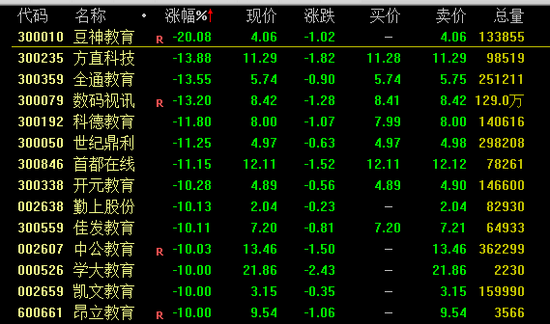 史上最惨ETF！博时教育ETF今跌停，成立不足两个月，现价0.685元