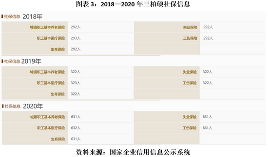 三柏硕曾违反劳务派遣规定 社保缴纳情况涉嫌虚假陈述 社保 新浪财经 新浪网 三柏硕曾违反劳务派遣规定 社保缴纳情况涉嫌虚假陈述 社保 新浪财经 新浪网