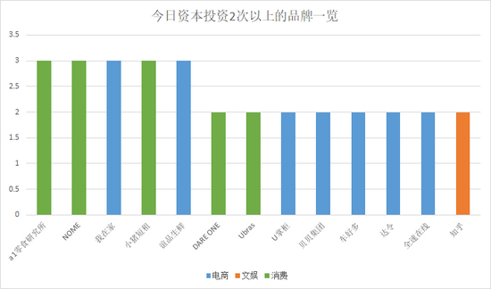 来源：天眼查 上市公司研究院整理 统计区间2013.05-2021.09