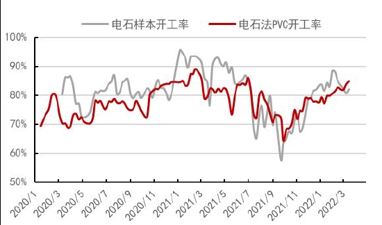 中信期货：PVC：内需疲软外需转弱 乐观预期支撑有限