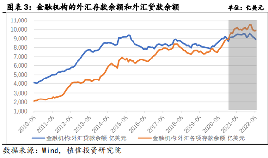 连平：贸易顺差流向与“藏汇于民”