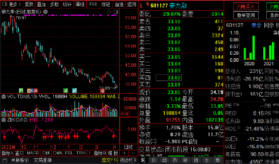 私募大佬“翻车”，参与定增浮亏近1亿