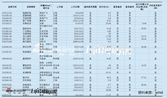 注：不完全统计