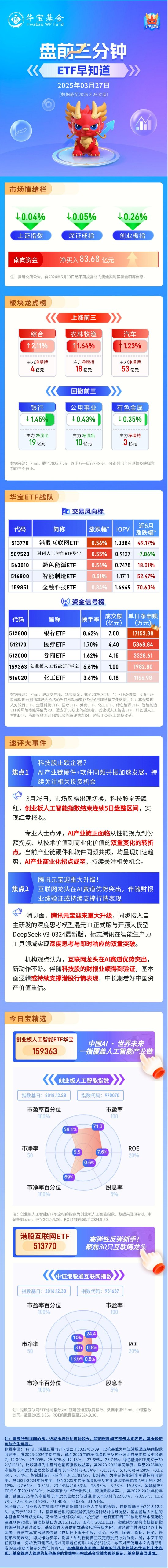 【盘前三分钟】3月27日ETF早知道