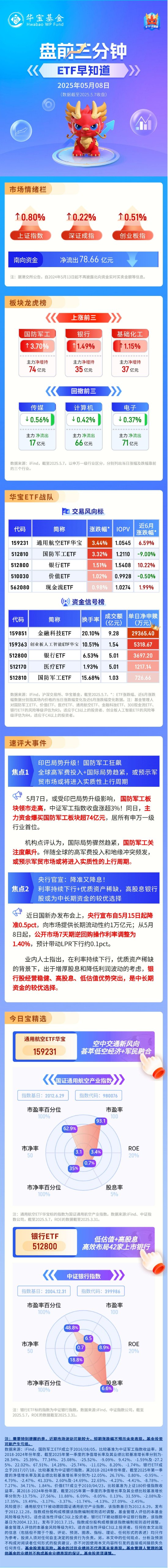 【盘前三分钟】5月8日ETF早知道