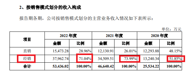 来源：信芯微招股书