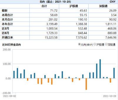 ETF日报：受政策影响，煤炭ETF下跌6.92%，新能源板块值得关注