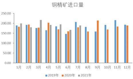 华联期货:金九银十 旺季铜市仍偏多