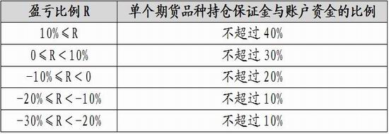 广金期货:豆粕期货剧烈震荡 期权波动率高位运行