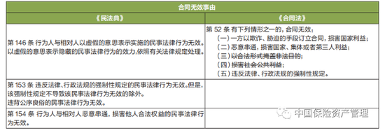 人保资本张振华：《民法典》对保险资管业务的影响及应对