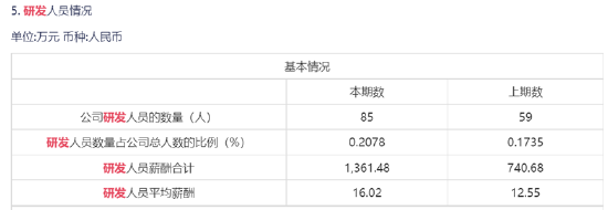 来源：欧林生物年报