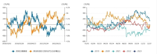 国金期货:国际糖价上涨 郑糖或跟随外盘高位震荡