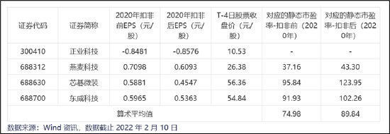 来源：公告