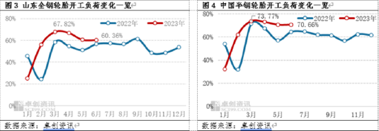 卓创资讯天然橡胶半年度总结:供需矛盾升级 下半年胶价难现趋势性