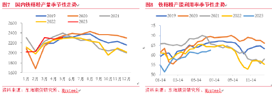 东海期货：铁矿石供需格局转变，价格重心下移