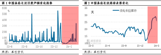 卓创资讯：户外露营再登春季C位 涤纶终端消费存在潜力