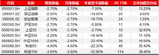 辛勤起首：Wind，源达信息证券商榷所