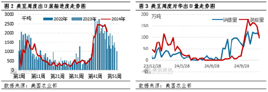 卓创资讯:南美大豆播种正常推进 豆粕价格震荡运行