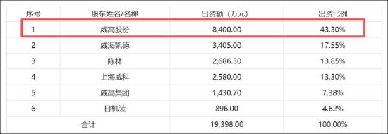 威高血净85亿重组背后: