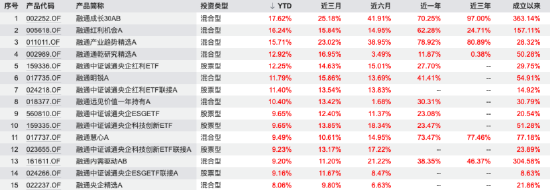 数据开头：Wind 截止至20260317