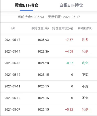 全球最大黄金etf连续两日大幅增持贵金属还有一波上涨机会 新浪财经 新浪网