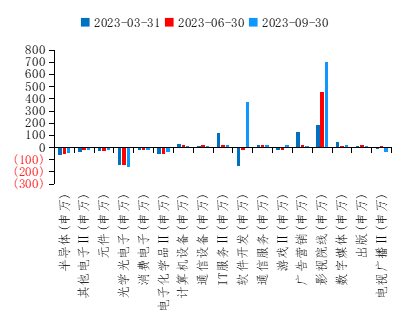 资料来源：Wind，长城证券产业金融研究院