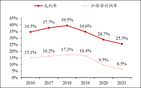 “利润去哪了|招商蛇口：ROE创新低 三年累计减值达到95亿元