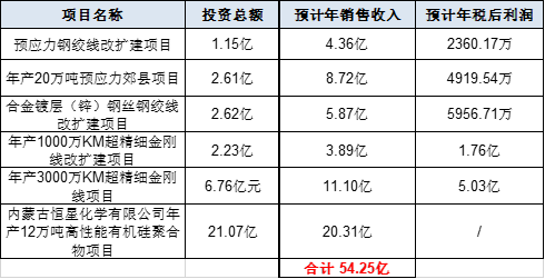 (资料来源:新浪财经)