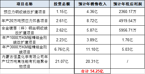 （资料来源：新浪财经）