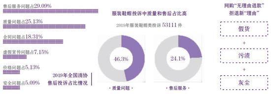 取证难 网购维权的假货罗生门