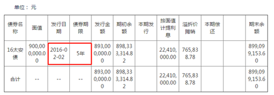 来源：公告