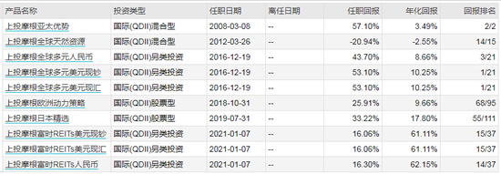 数据来源：WIND 截止日期：2021-04-30