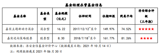 济安金信简评嘉实策略精选混合：基金经理曲盛伟管理，布局国家复兴领域