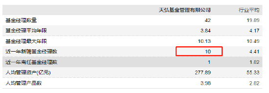 数据来源:WIND