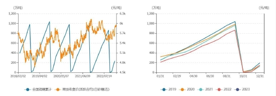 国金期货:国际糖价上涨 郑糖或跟随外盘高位震荡