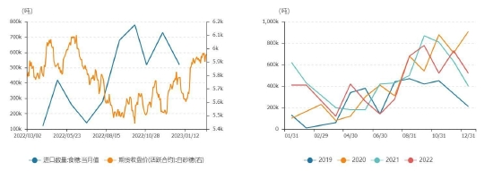 国金期货:国际糖价上涨 郑糖或跟随外盘高位震荡